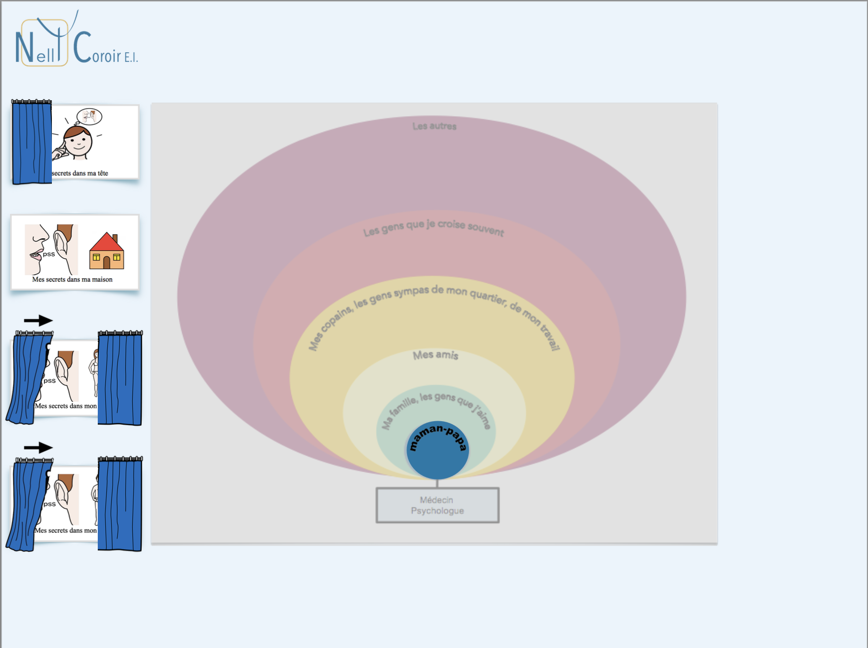 Les cercles des relations.